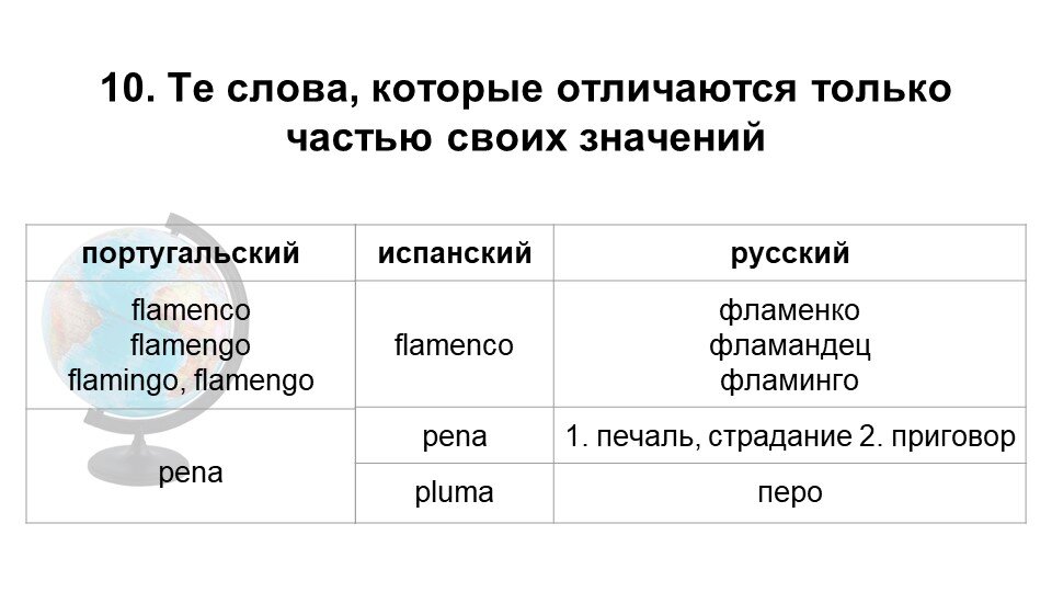 Испанский и португальский языки похожи или нет