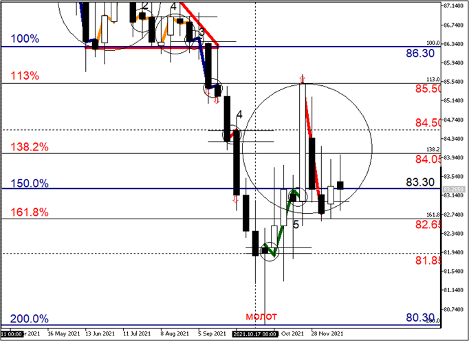 EURRUB_TOM_Weekly