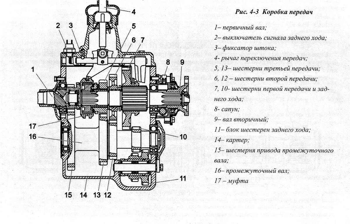 Схема кпп газ 53 переключения передач