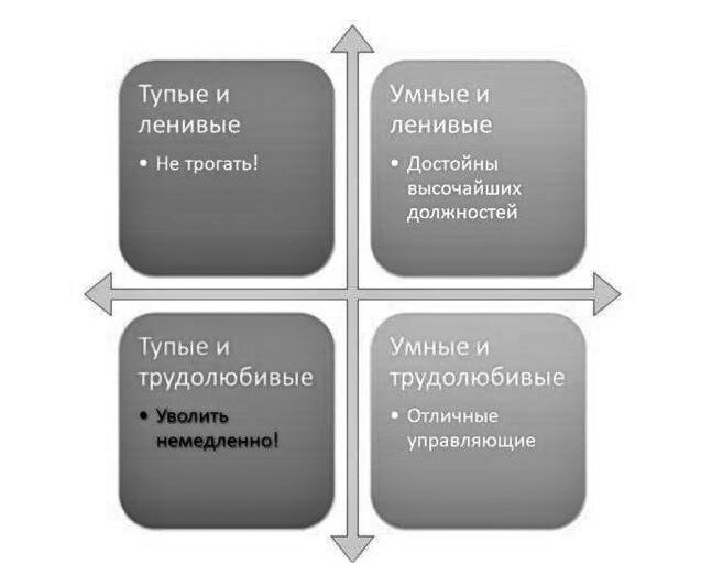 Есть четыре типа офицеров.