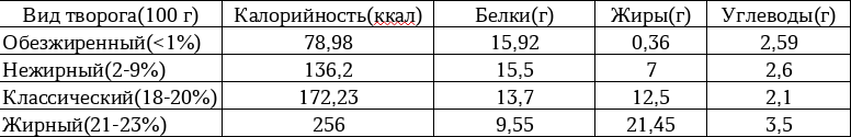 График, подтвержденный учеными.