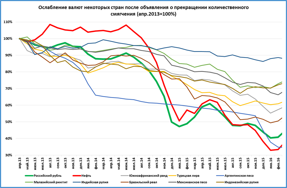 динамика ввп россии по 2020. российская экономика 2021. потребительский сектор 2022. экономика россии 2021 график. российская экономика 2021.