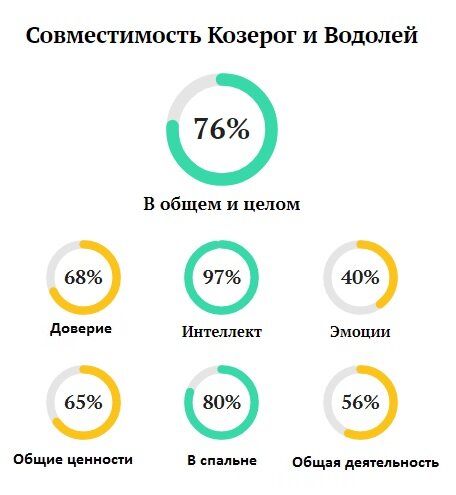 Водолей — умный, настойчивый, прирожденный лидер