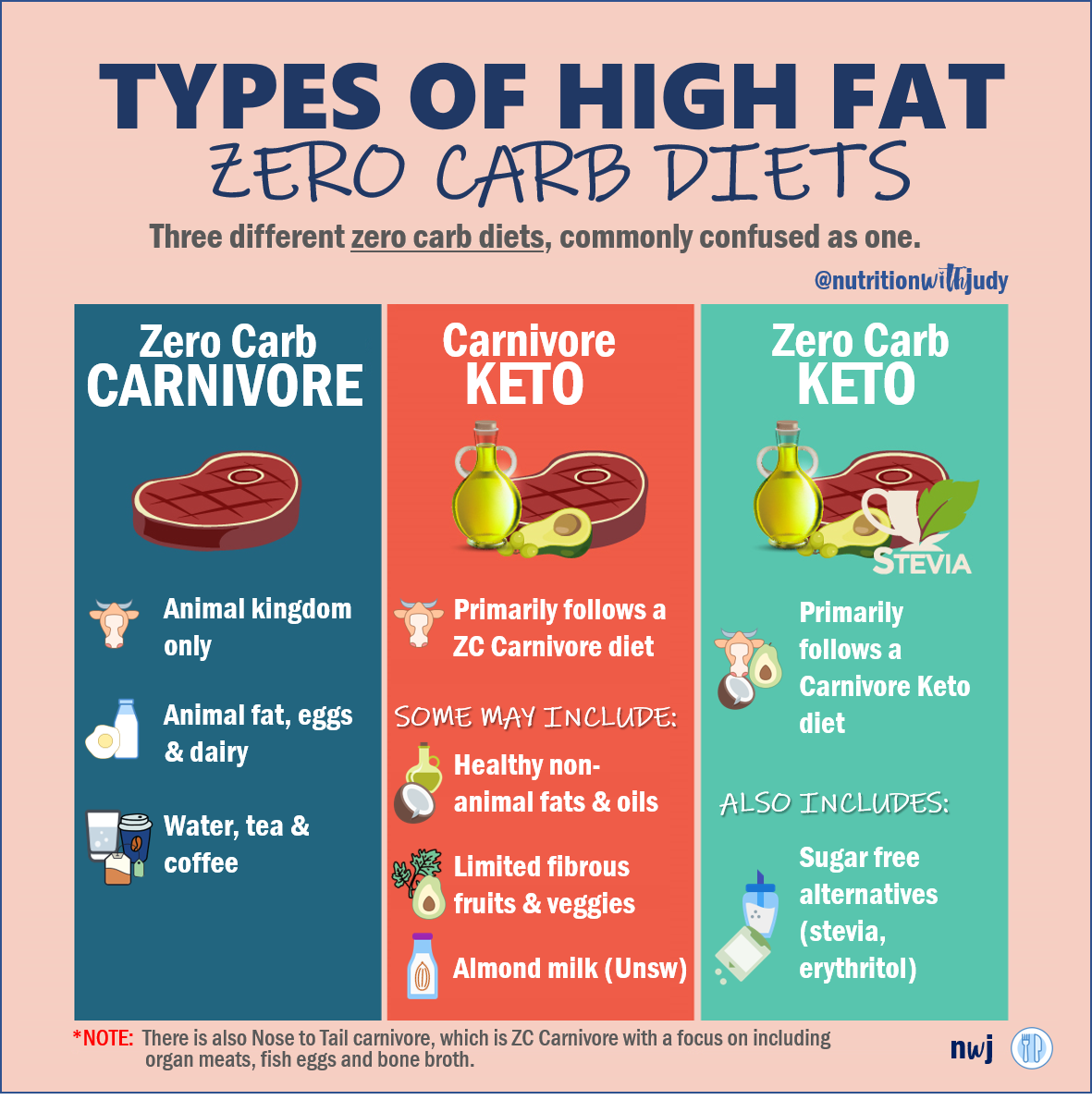Will to keep diet. Кето Палео диета. Карнивор питание. Карнивор питание меню. Carnivore диета.