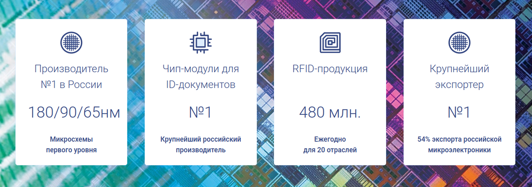 Развитие российской микроэлектроники как отражение экономики государства. Часть 3