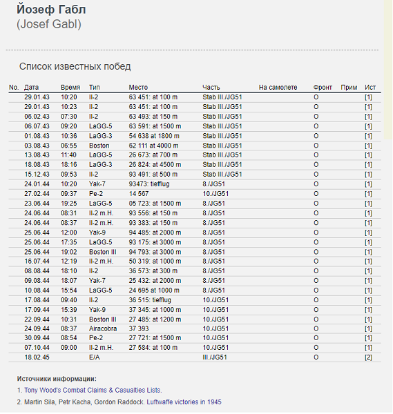 Список известных побед. Йозеф Гёбль (Josef "Pepi" Gabl). Фото с сайта www.allaces.ru