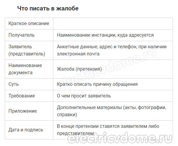 Падение напряжения с 220 вольт до 150 при нагрузке