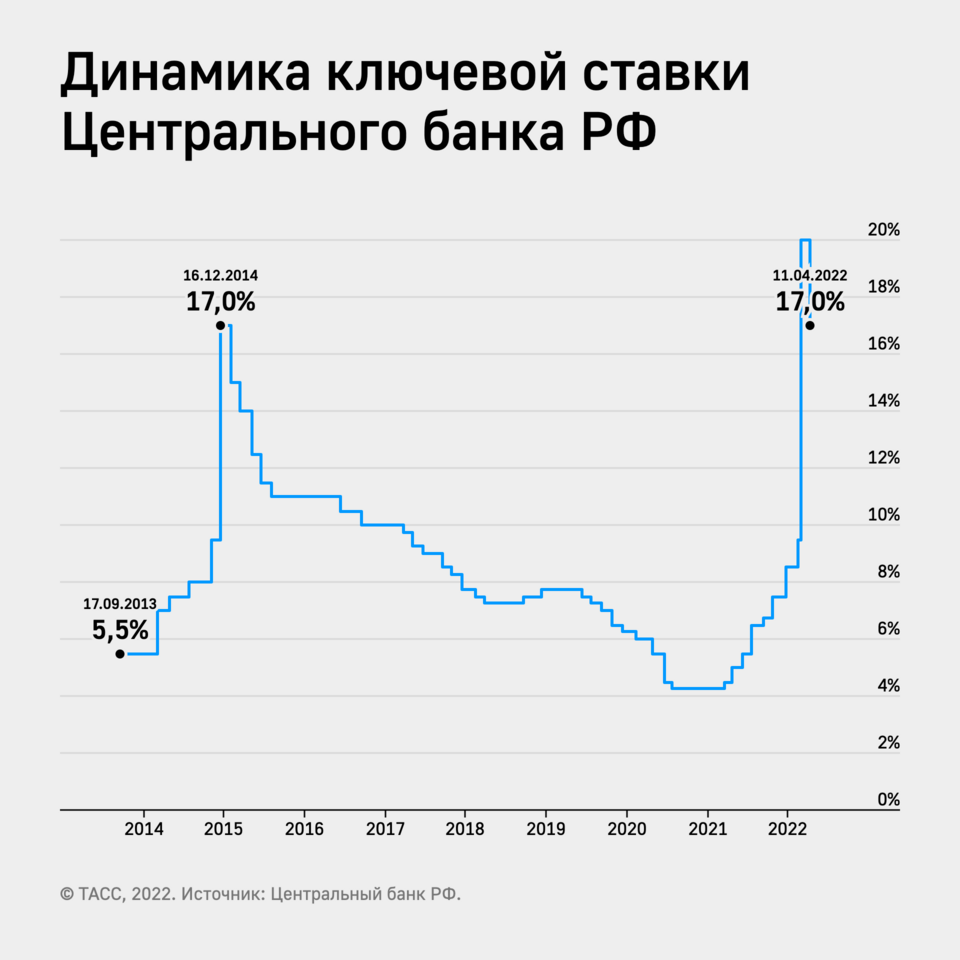 Ключевая ставка картинки