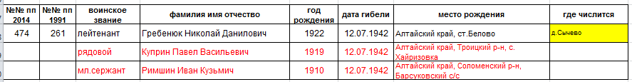 лист 2     116 сд и 108 отбр