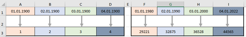 Функции  Excel для работы с датами