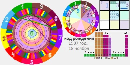 Код Рождения - предназначение заданное для неземной Плоти.