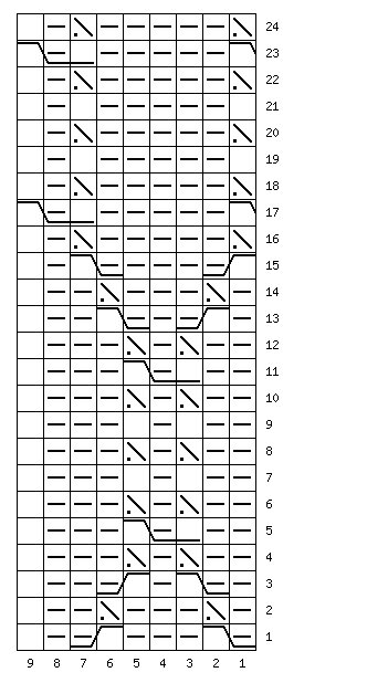 схема узора