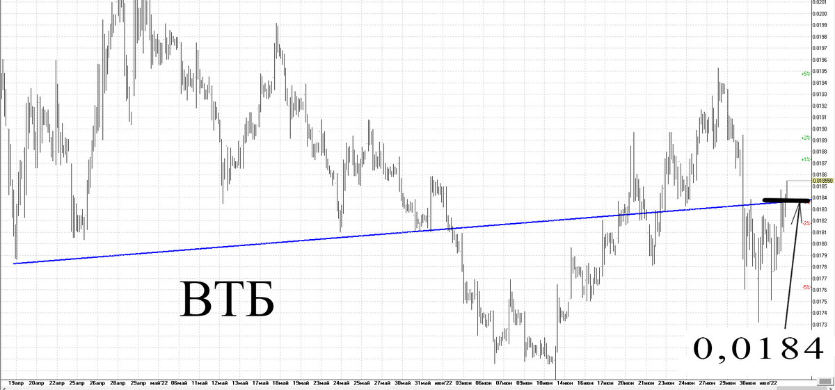 Часовой график