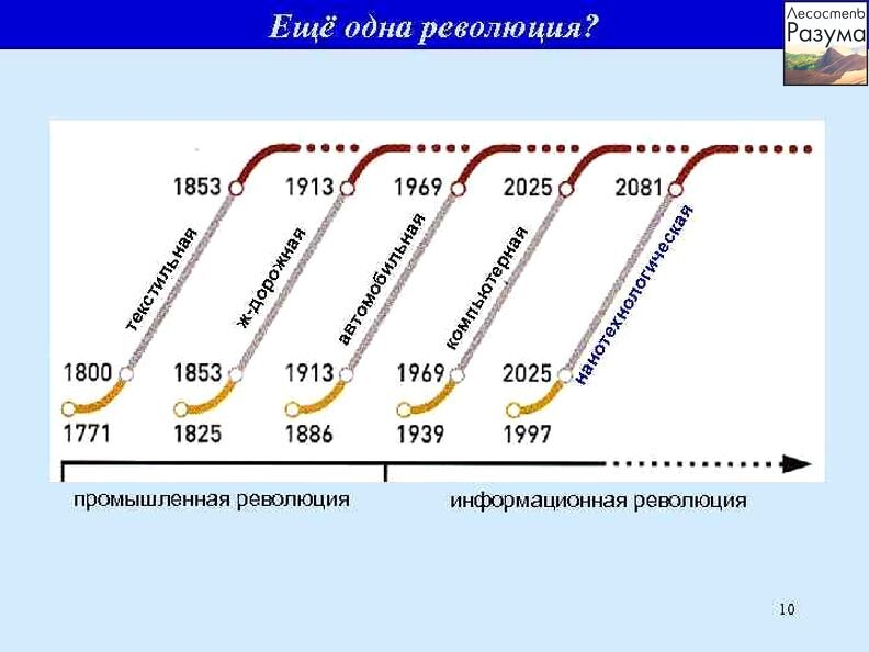 Период потрясений. Глазьев технологические уклады. Теория технологических УКЛАДОВ Глазьева. Шестой Технологический уклад и циклы Кондратьева. Пятый шестой Технологический уклад.