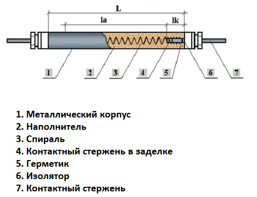 Электрорадиатор heat 500 White