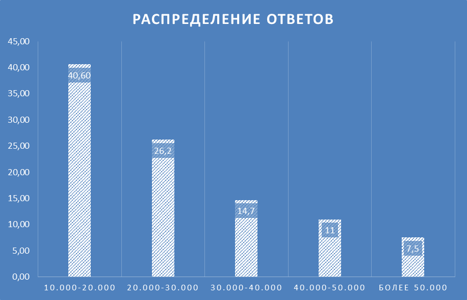 Размер военной пенсии в 2022 году