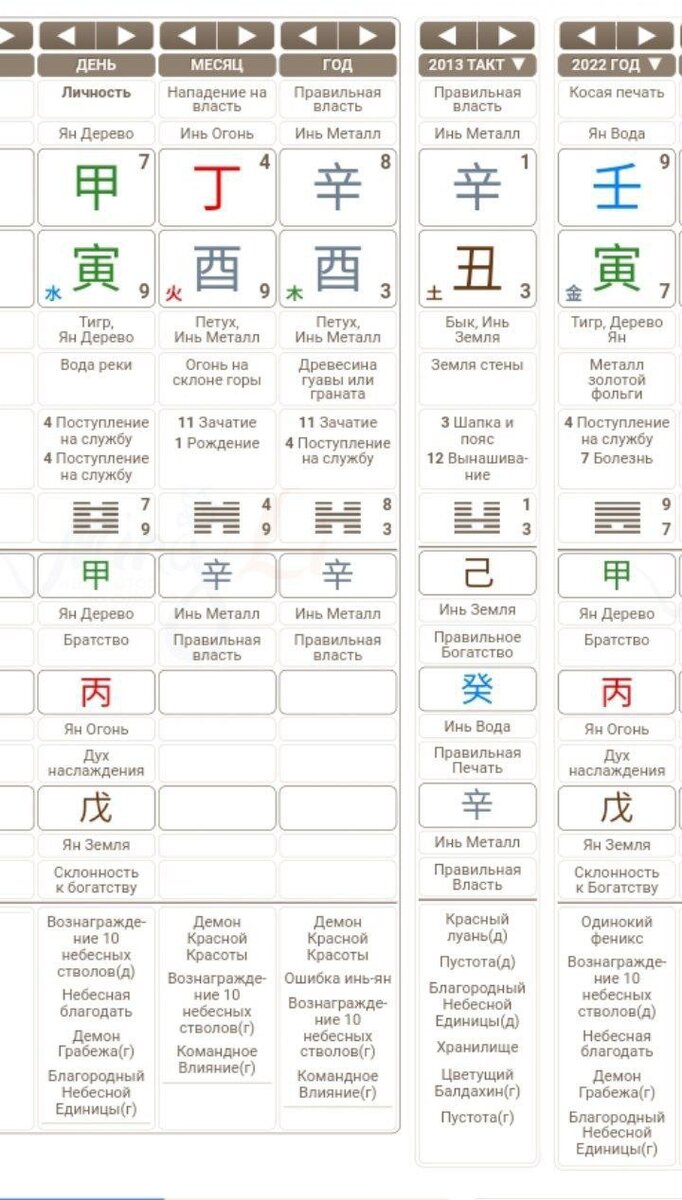 Профессии в Ба Цзы.Талантливый финансист или блогер в астрологии на примере  карты Ольги Гогаладзе | Китайская астрология Бацзы | Дзен
