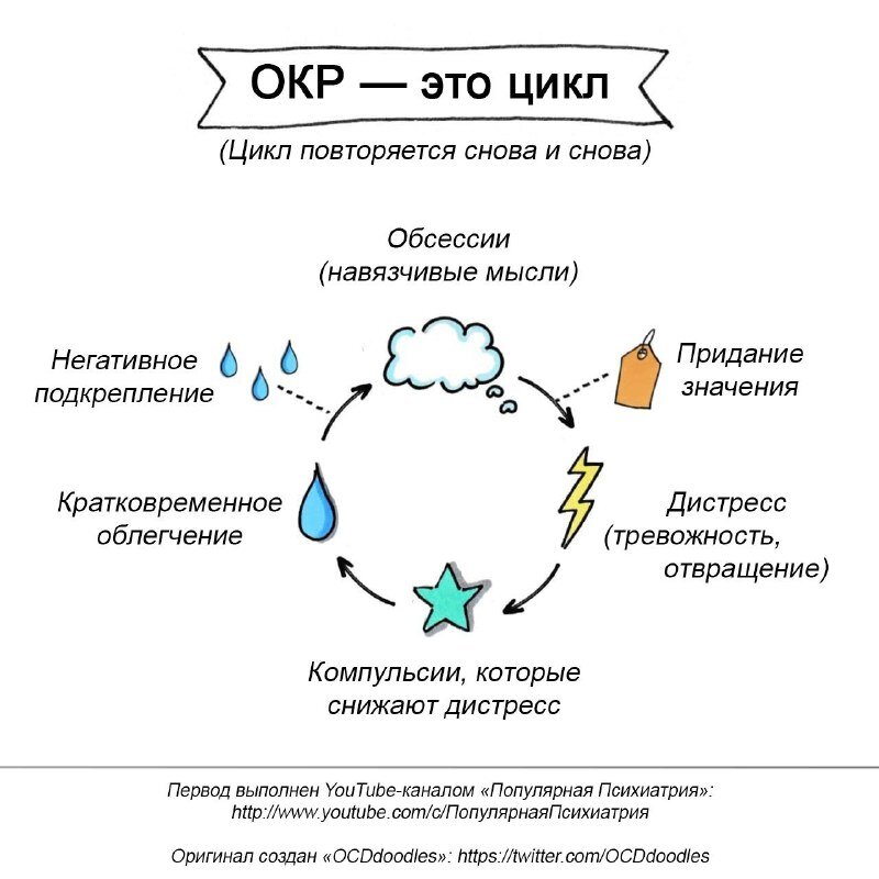 Как работает ОКР.
