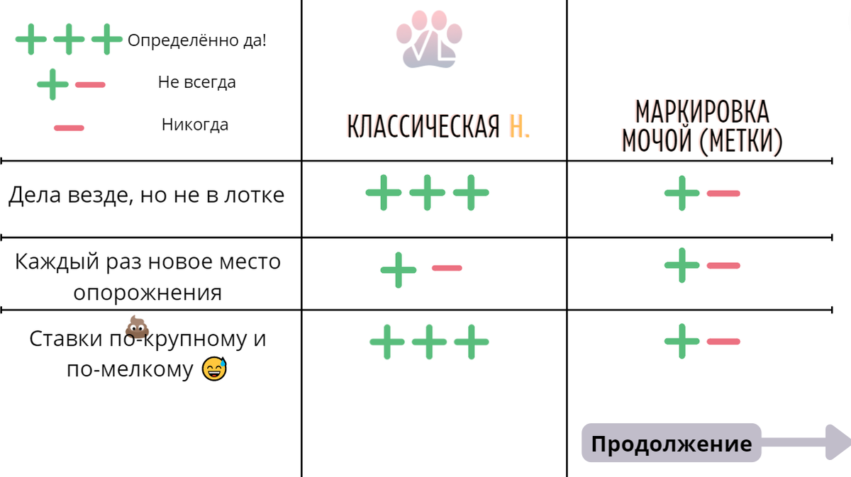 Метит ли кошка, или она нечистоплотна? | Ветеринарный диетолог vetLIFE |  Дзен