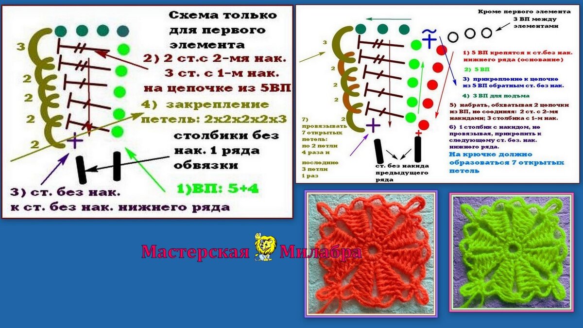 Вязание из мотивов