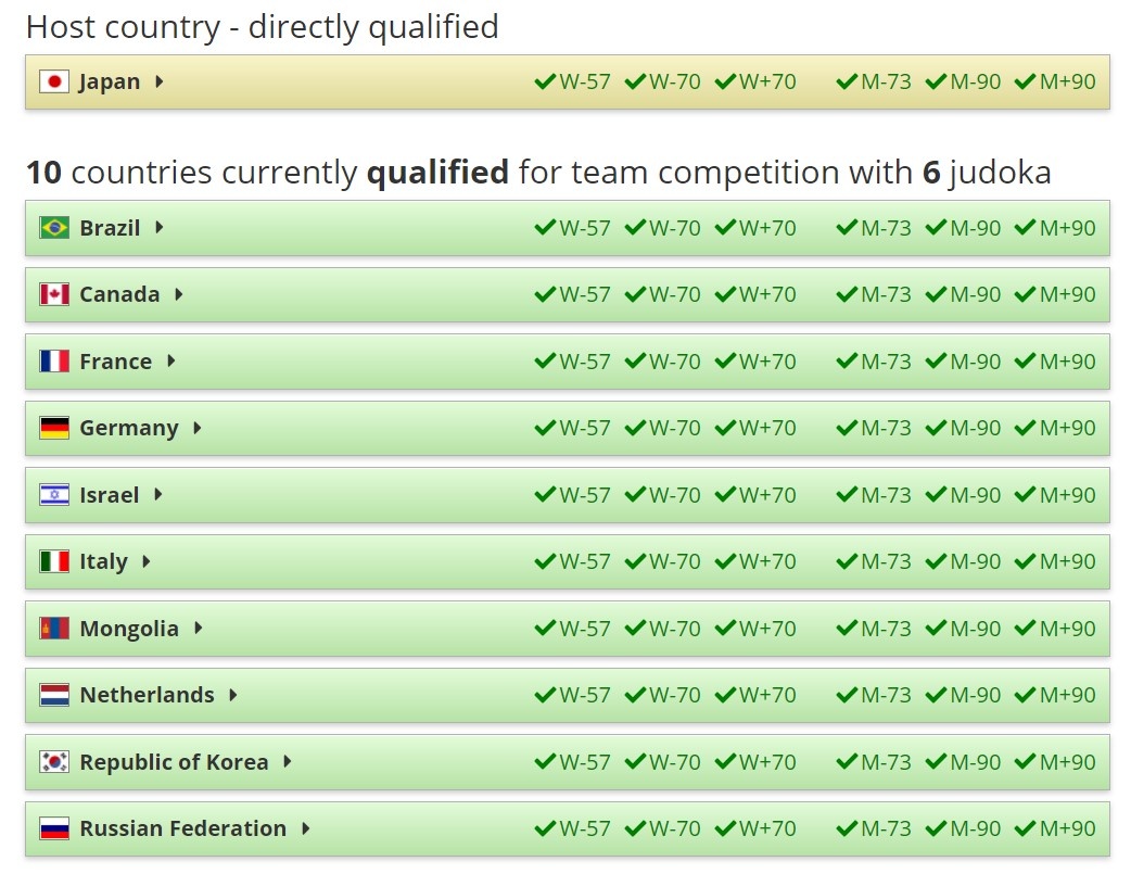 Сборные, которые выступят в командном турнире