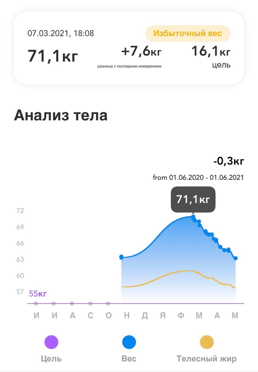 -2-2