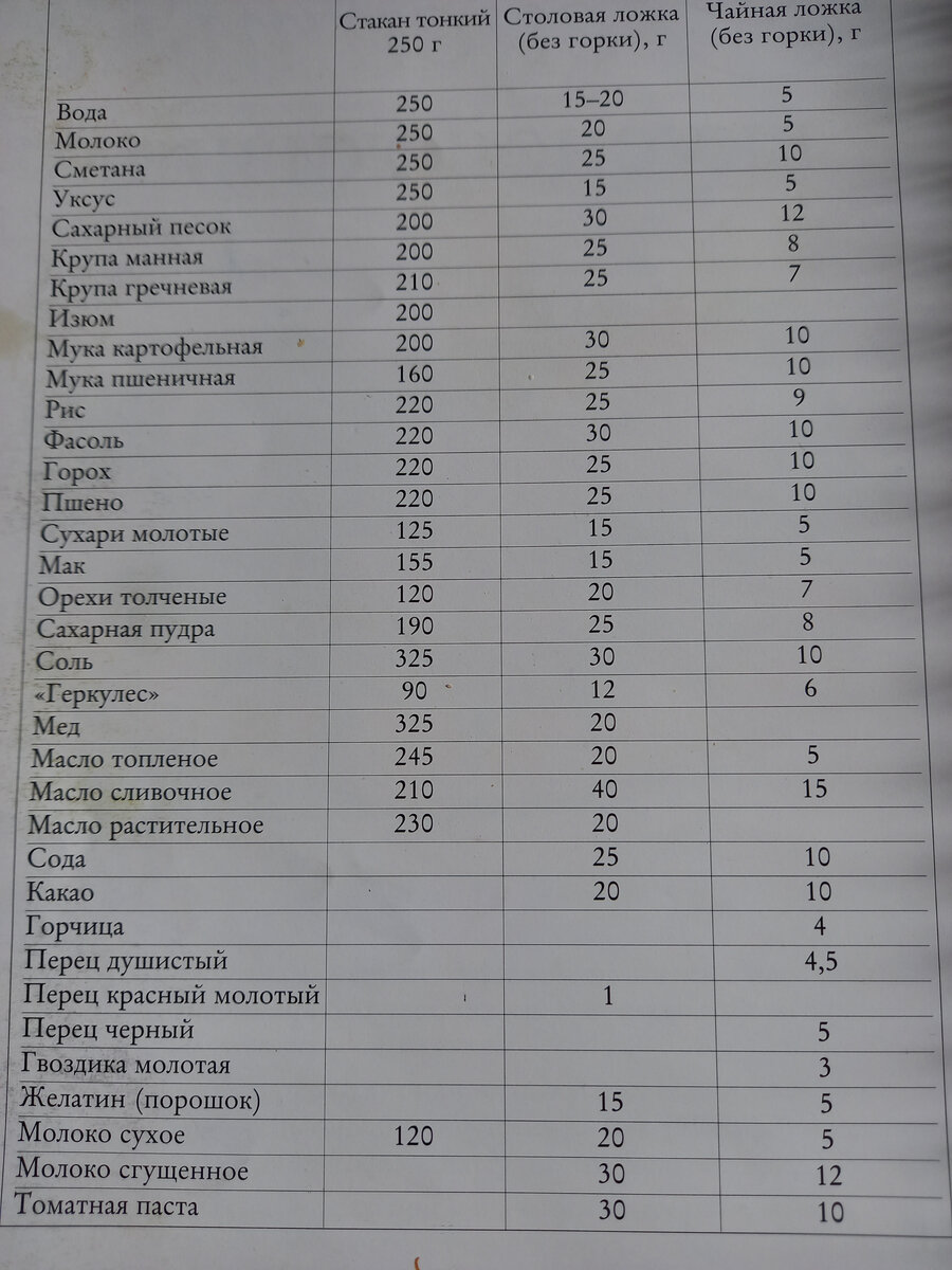 Купить Доска разделочная,"Таблица мер и весов", 30х18,5 см, береза, MARMITON (17