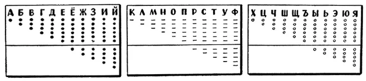 Шифр 4 дата. Литорея шифр. Мудрая литорея шифр. Тарабарский шифр литорея. Мудрая литорея таблица.