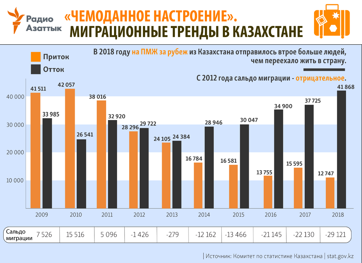 Графика: rus.azattyq.org