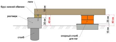 Деревянная лодка своими руками