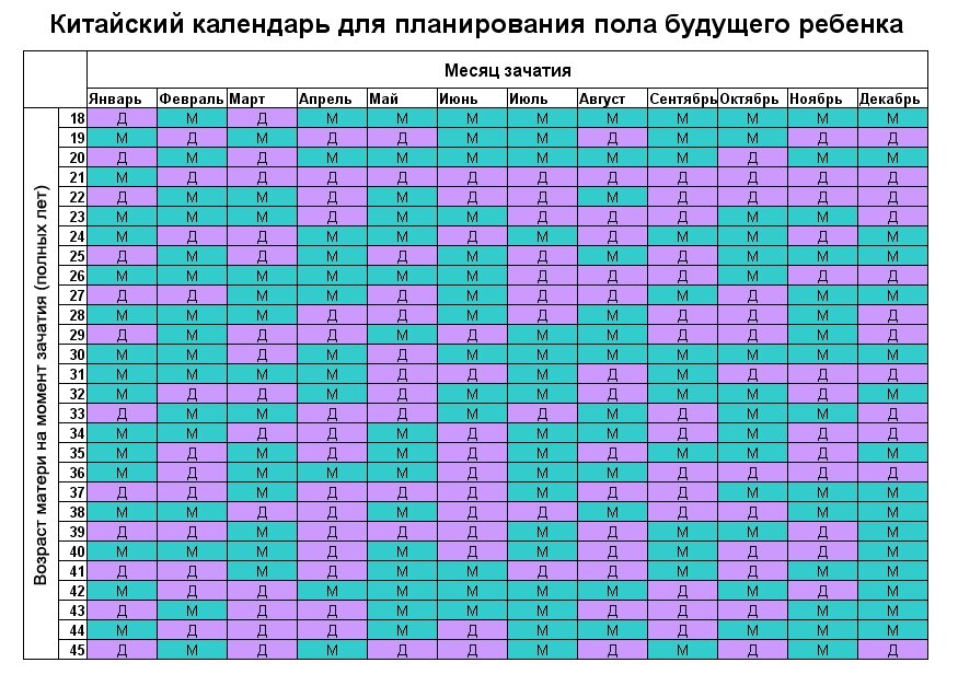 Определяем пол будущего ребенка по Китайскому календарю