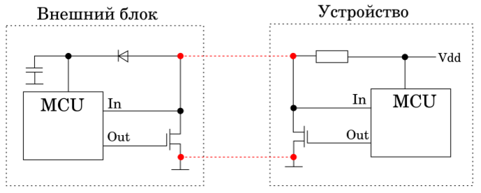 Принцип работы 1-wire при использовании пассивного питания.  Красным цветом показана линия связи и питания. Иллюстрация моя