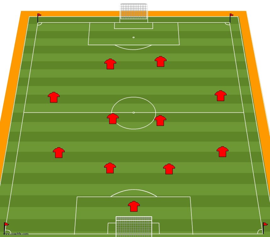 Расположение игроков в футболе на поле схема