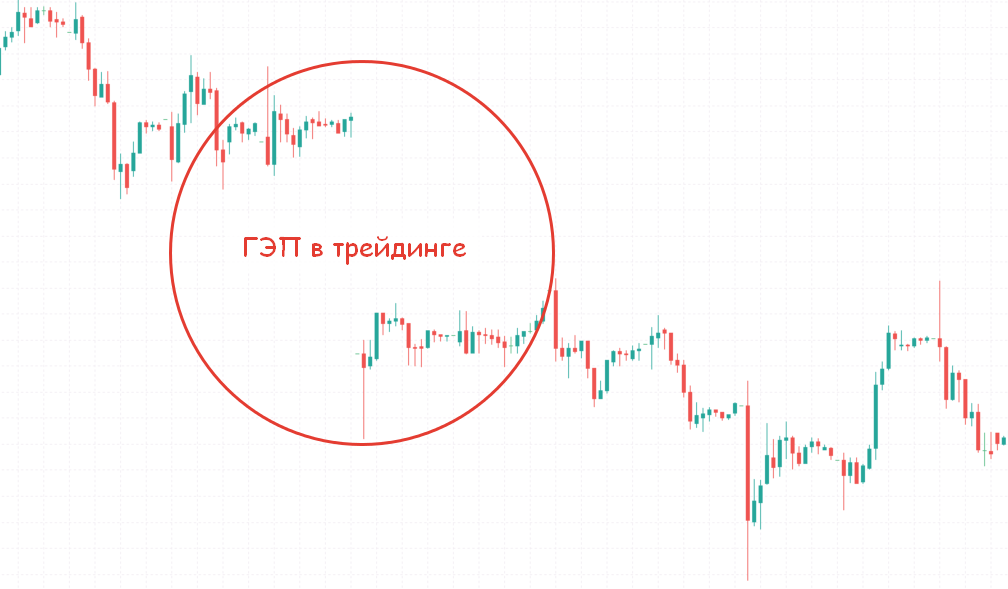  Трейдеры в своей деятельности часто видят на торговых графиках ценовые пробелы, т.е. разрывы. Цена растёт или падает, и, неожиданно, на графике возникает пробел, при этом, направление может кардинально меняться. Временной провал также имеет место быть. Это может вызвать непонимание ситуации у начинающих трейдеров, нервозность и принятие необдуманных решений, что в итоге может привести к потере собственных денежных средств. 