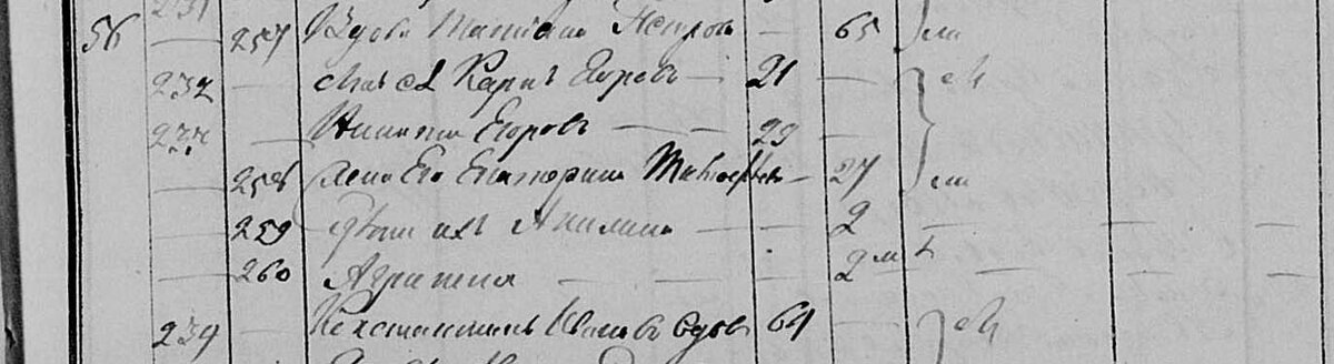 Исповедная роспись. 1856 год.