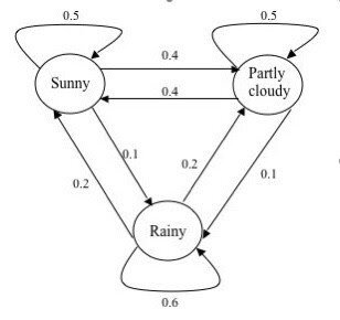 3 состояния цепи Маркова для моделирования погоды
