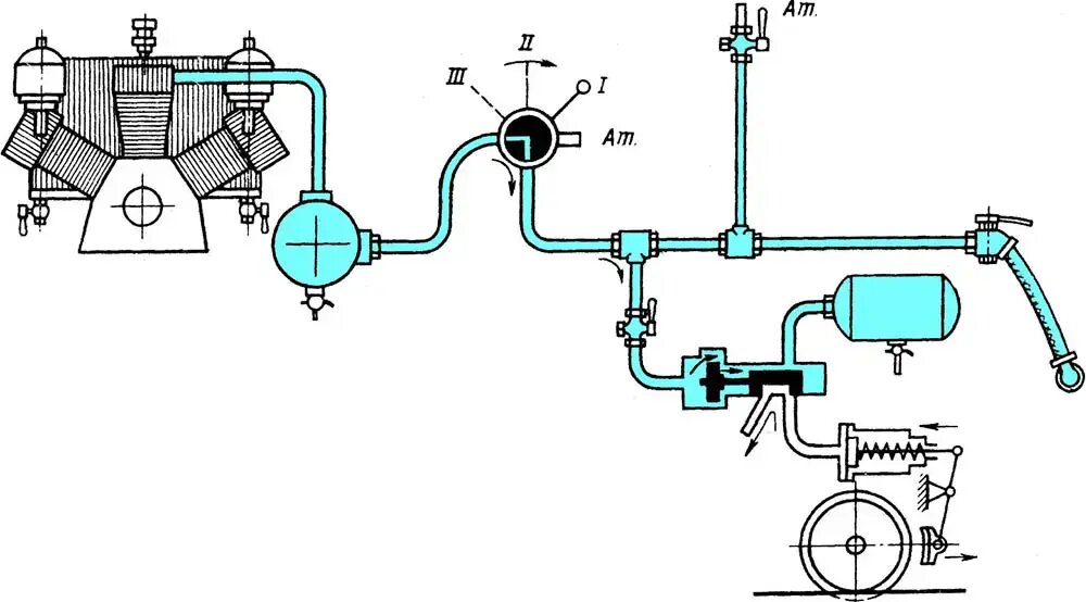 Тормозная магистраль наполнена сжатым воздухом 
