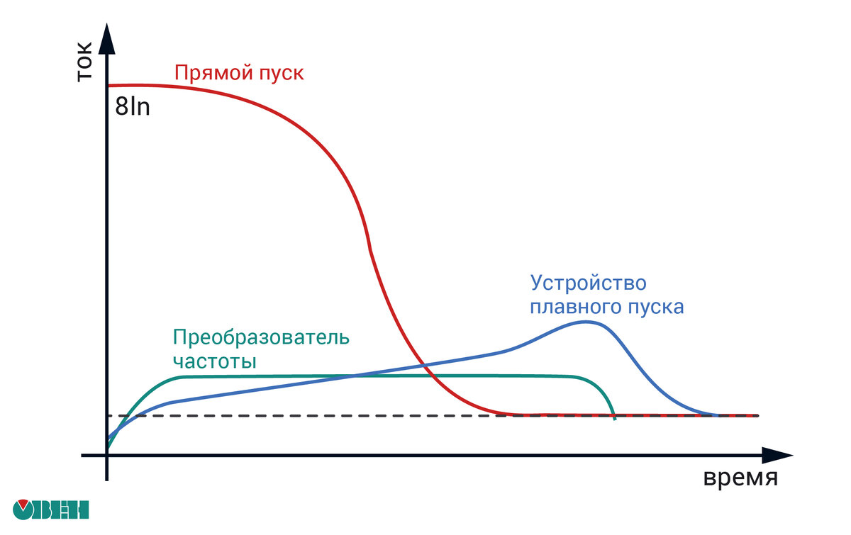 Вы точно человек?