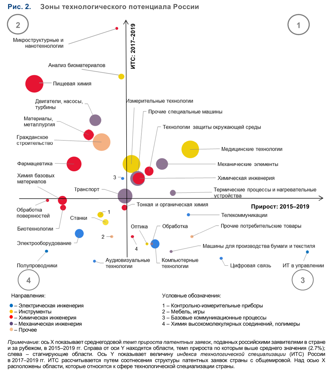 Источник: ВШЭ