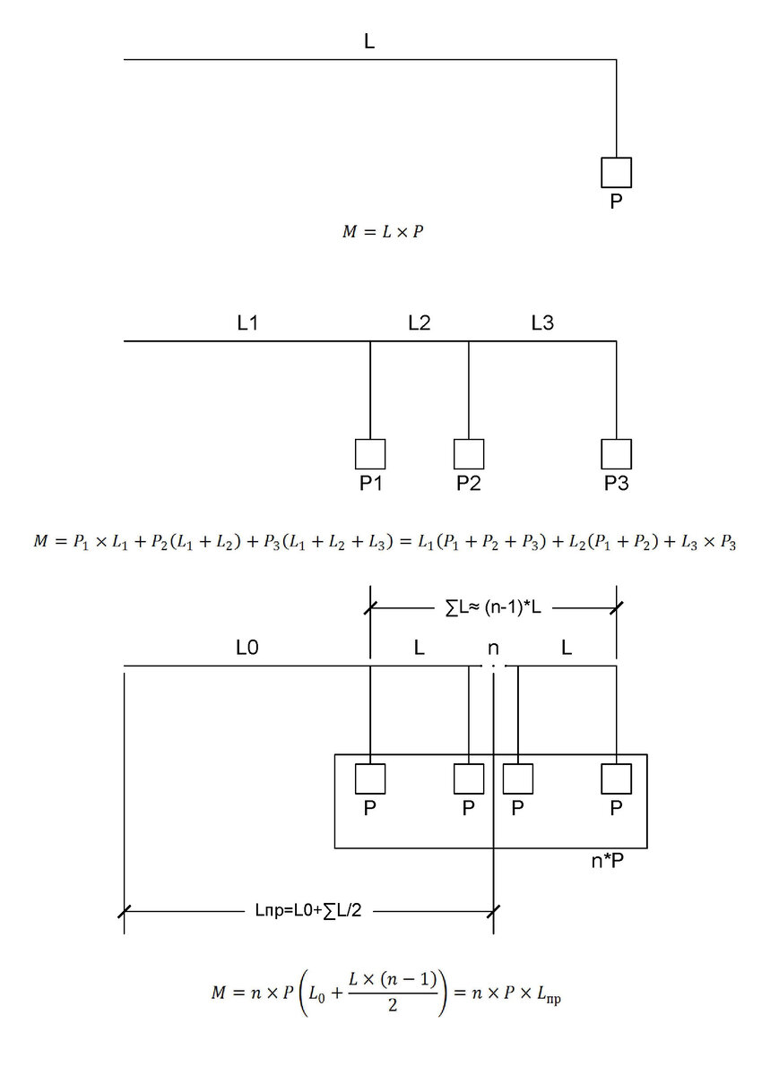 Шаг 3: Применить формулу