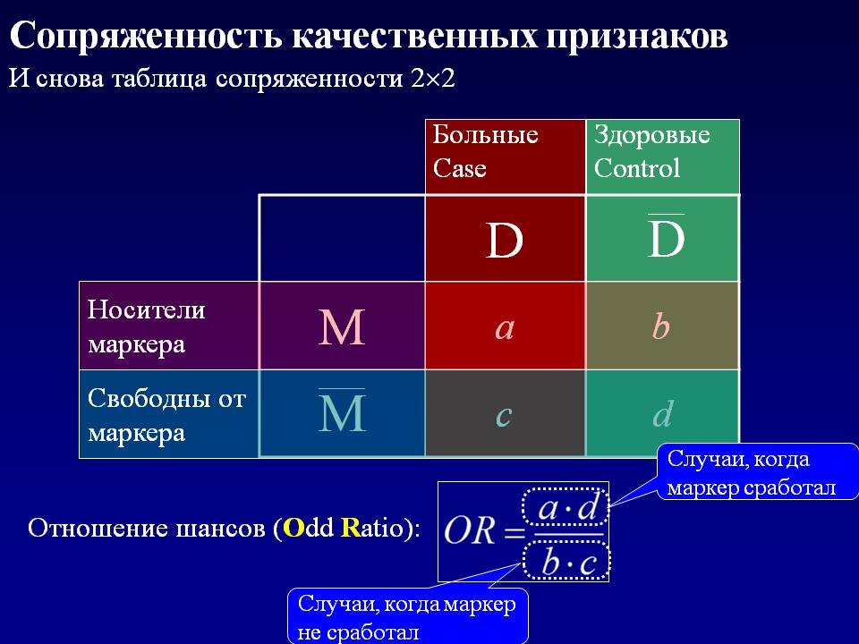 Метод построения таблиц сопряженности - online presentation