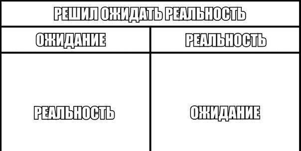 Ожидание - реальность. Источник : Яндекс / картинки