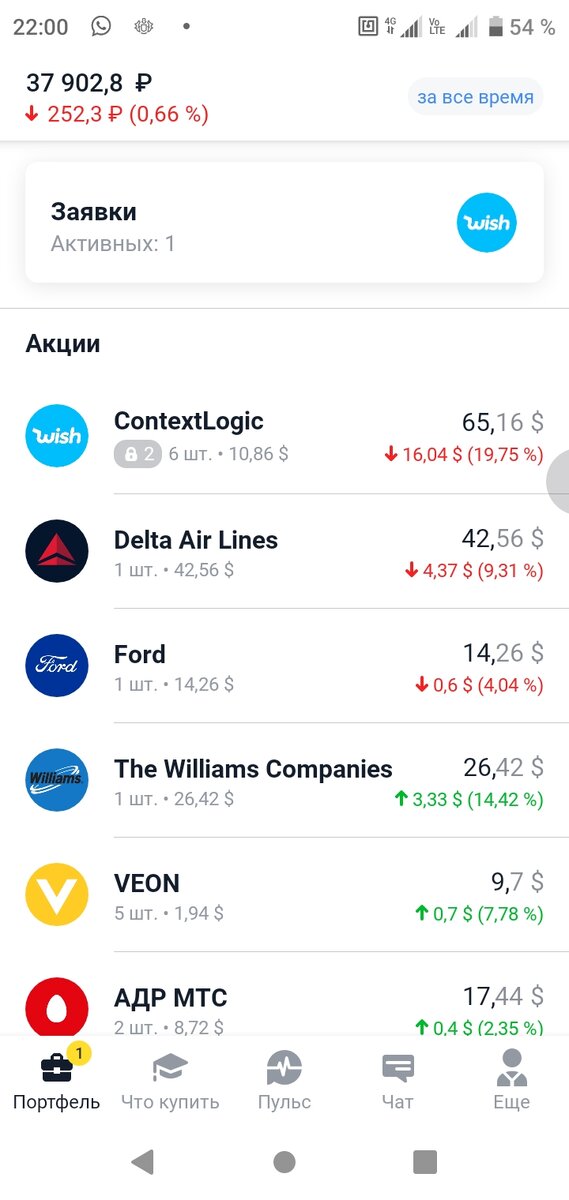 Из-за акций ContextLogic мой брокерский счет ушел в минус