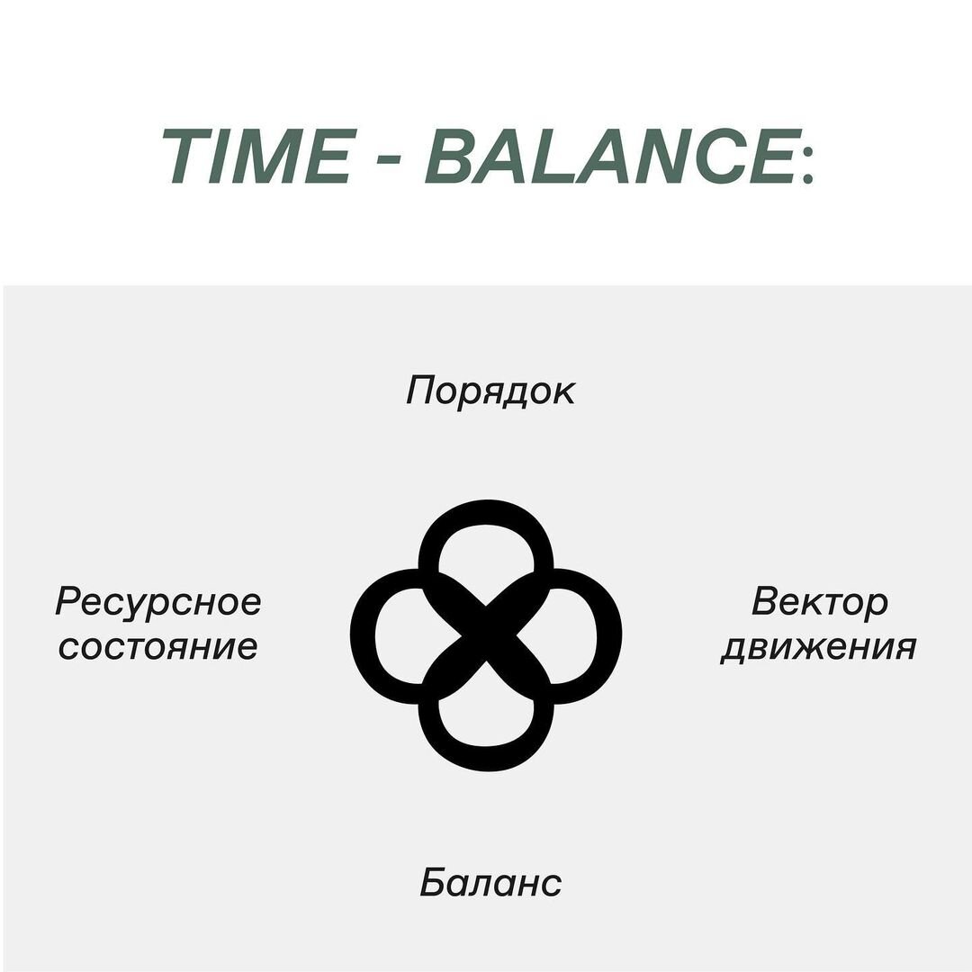 Моя методология time balance