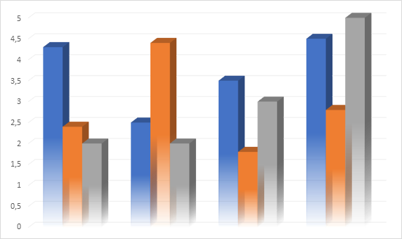 Как создать диаграмму темпов роста в Microsoft Excel