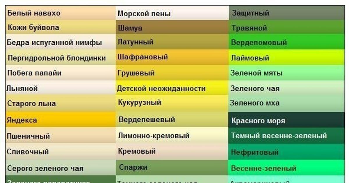 Цвета названия. Оттенки зеленого с названиями. Жёлто-зелёный цвет название. Необычные названия цветов и оттенков.