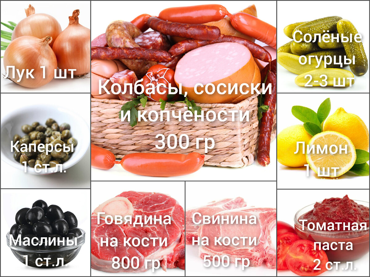 Список продуктов 
