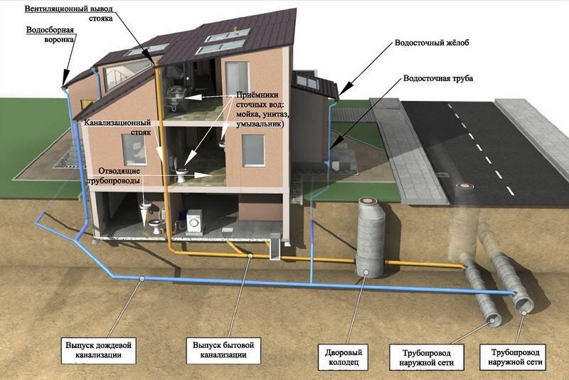 Как провести центральную канализацию в частном доме