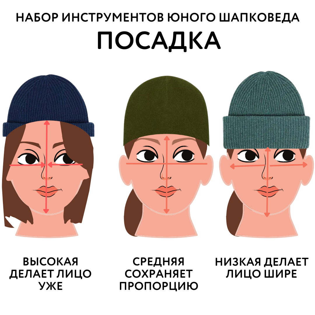 Как подобрать себе шапку