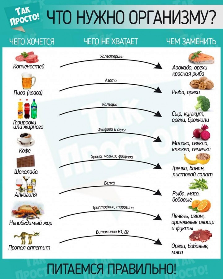 чего ннзватаье организму. чего не хватает организму. клинические проявления дефицита магния. что нужно организму. каких витаминов не хватает.
